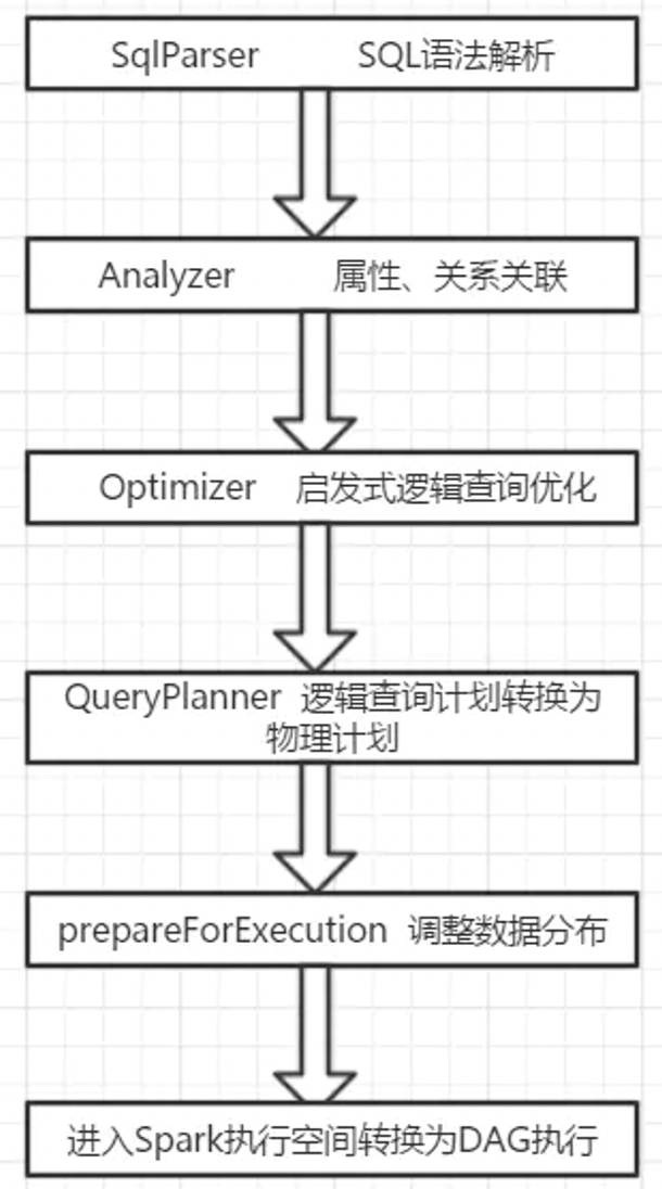 成语法二什么_语法是什么(3)