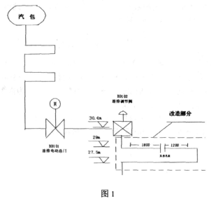 汙水流量計對鍋爐連續排汙流量測量改造(圖4)