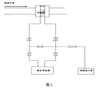 汙水流量計對鍋爐連續排汙流量測量改造(圖5)