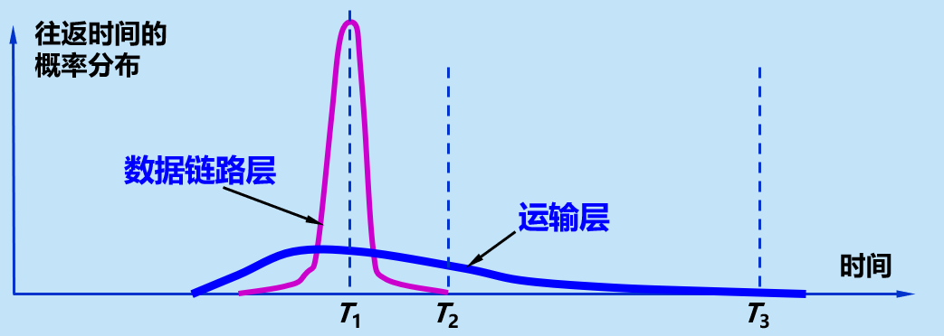 在這裡插入圖片描述