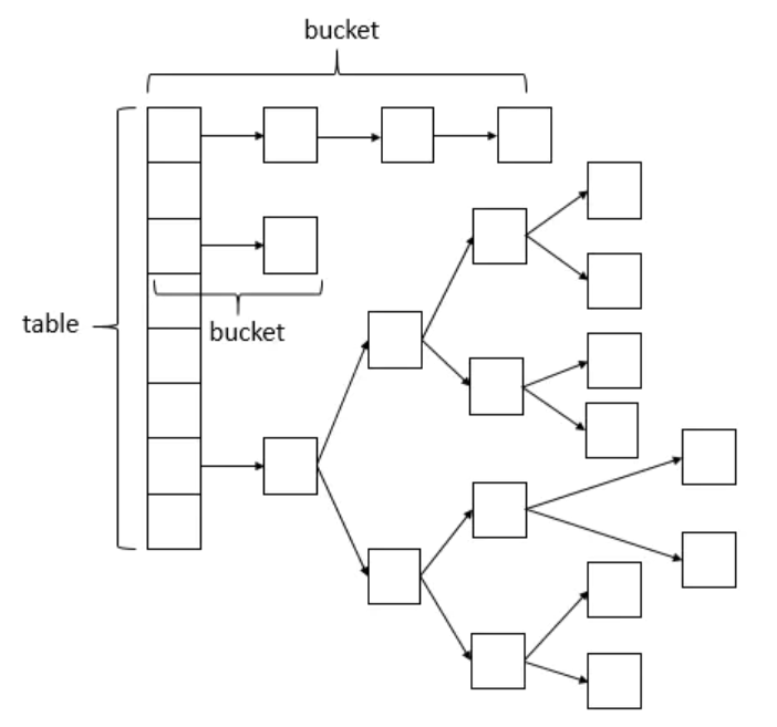 ConcurrentHashMap source code analysis, multi-threaded expansion ...