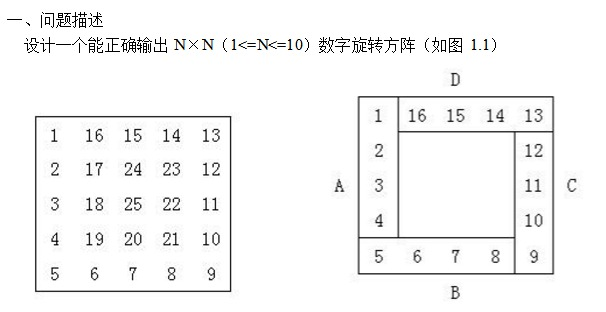 算法学习 数字旋转方阵 Qq 的博客 Csdn博客 数字旋转方阵