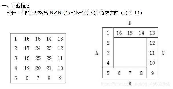 算法学习 数字旋转方阵 Qq 的博客 Csdn博客 数字旋转方阵 算法学习 数字旋转方阵 Qq 的博客 Csdn博客 数字旋转方阵