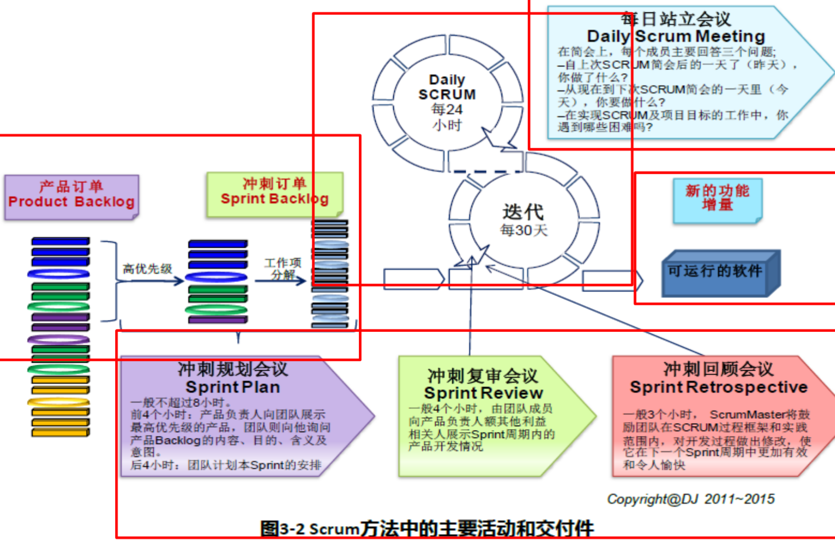 软件 It 项目管理课程笔记 新手入门 未完待续 叮咚 你的小可爱已上线的博客 程序员宝宝 程序员宝宝
