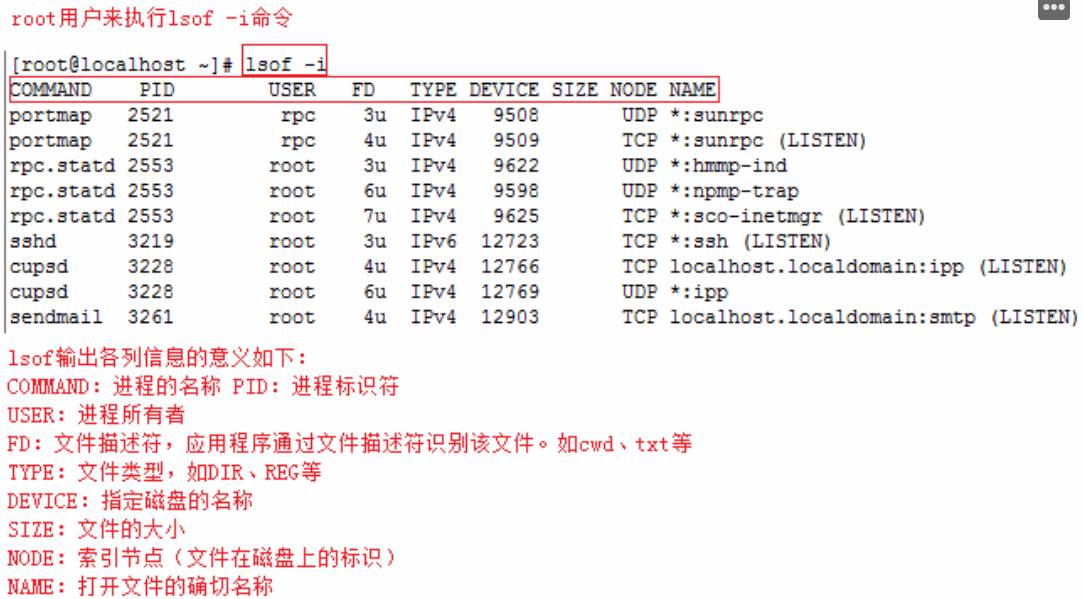 Linux port listening. LSOF.