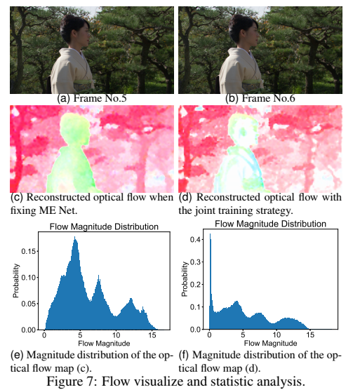 论文笔记24 -- （视频压缩）【CVPR2019】DVC: An End-to-end Deep Video Compression Framework