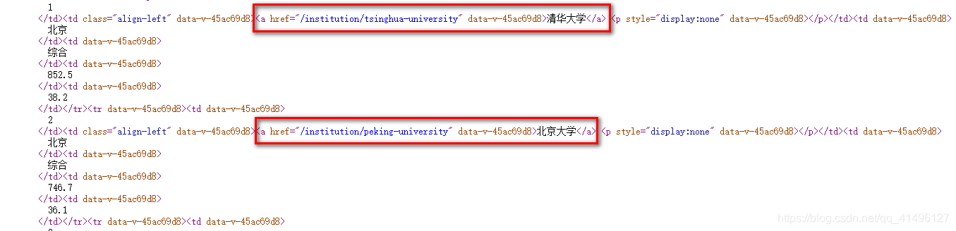 页面结构变化