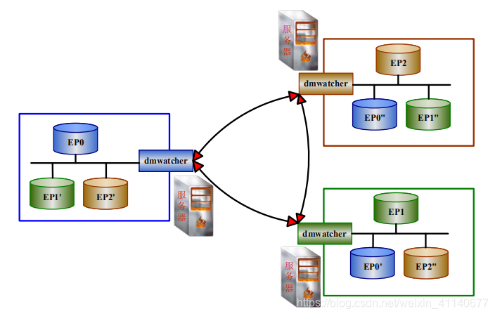 MPP主备系统图
