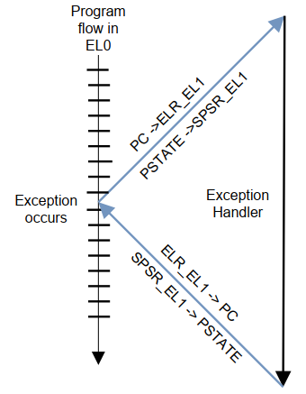 在这里插入图片描述 在这里插入图片描述