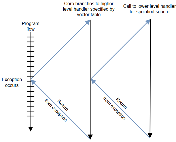 在这里插入图片描述 在这里插入图片描述