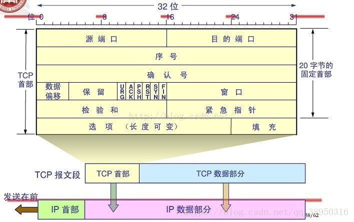 在這裡插入圖片描述