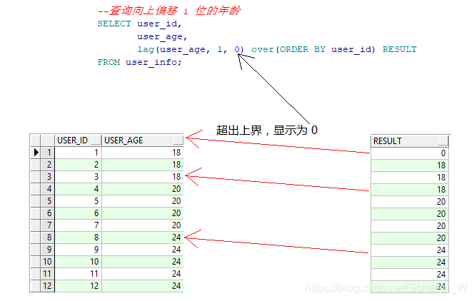 MySQL窗口<span style='color:red;'>函数</span>--<span style='color:red;'>lag</span>（）<span style='color:red;'>函数</span>