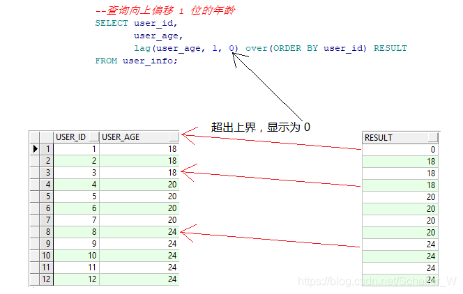 <span style='color:red;'>MySQL</span><span style='color:red;'>窗口</span><span style='color:red;'>函数</span>--lag（）<span style='color:red;'>函数</span>