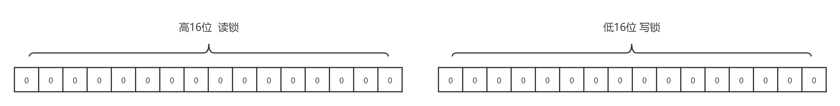 Java高级面试必问：AQS 到底是什么？ 