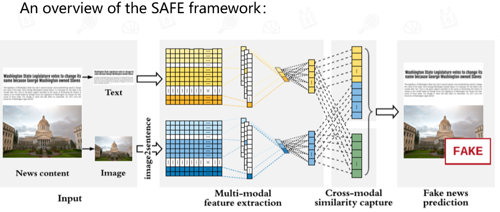 SAFE: Similarity-Aware Multi-Modal Fake News Detection-学习笔记_safe ...