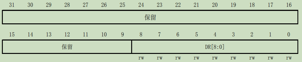 STM32-USART串口通信【USART和UART的区别】[通俗易懂]