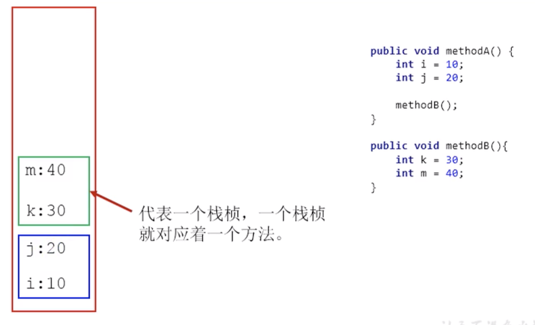 java虚拟机栈