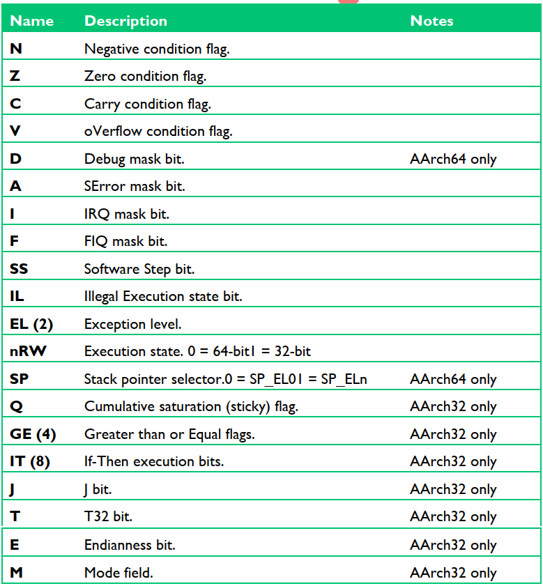 在这里插入图片描述 在这里插入图片描述