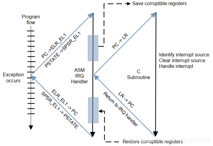 在这里插入图片描述 在这里插入图片描述