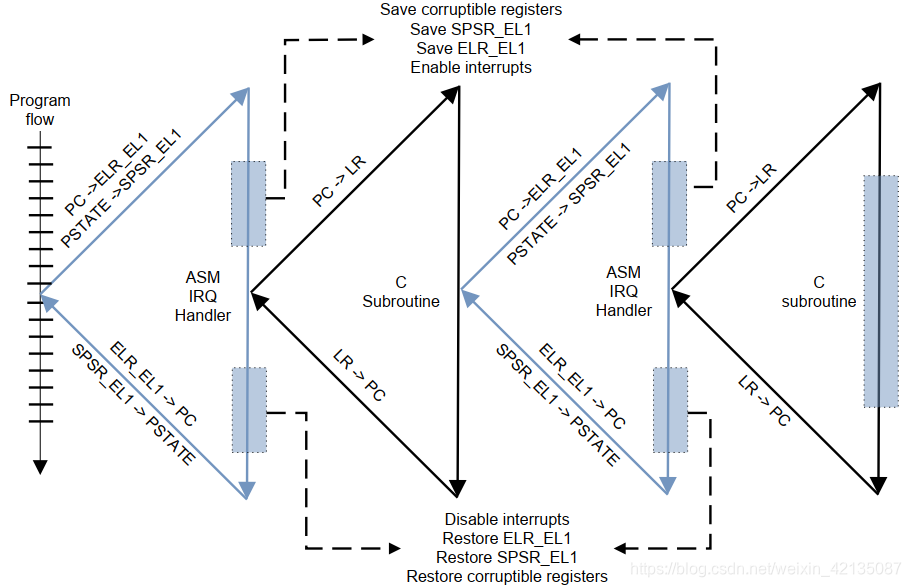 在这里插入图片描述 在这里插入图片描述
