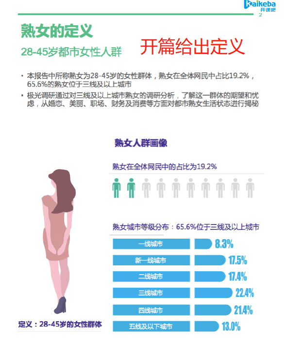 用户分析 都市熟女图鉴分析报告 每天都要被自己菜醒的博客 Csdn博客
