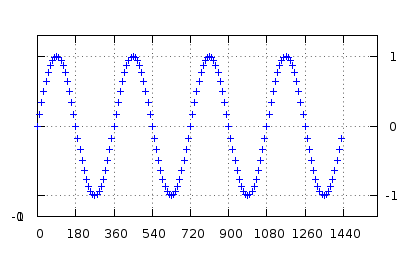 IQ数据简介:I/Q Data_iq data-CSDN博客