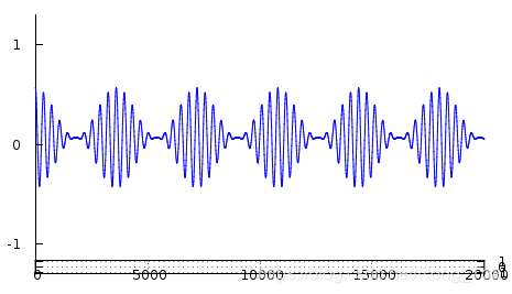 IQ数据简介:I/Q Data_iq data-CSDN博客