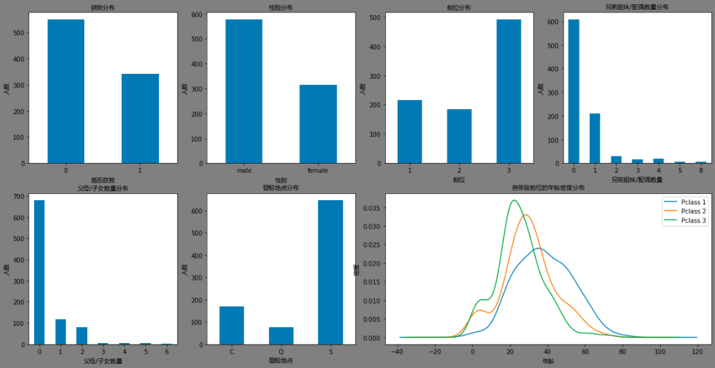 img-train-subplot