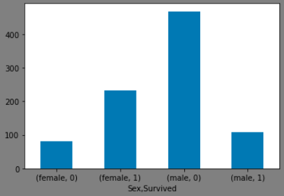 img-survived-sex