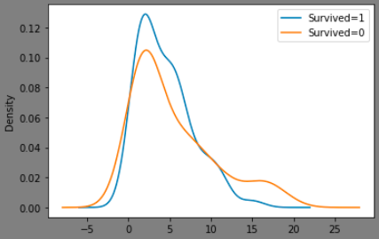 img-survived-age-density