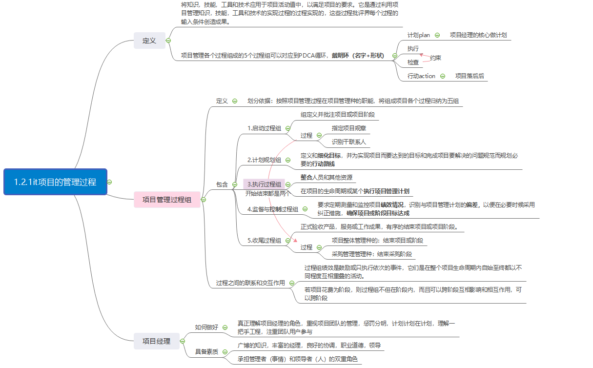 在這裡插入圖片描述