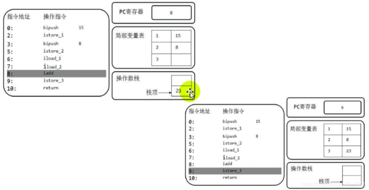 在这里插入图片描述