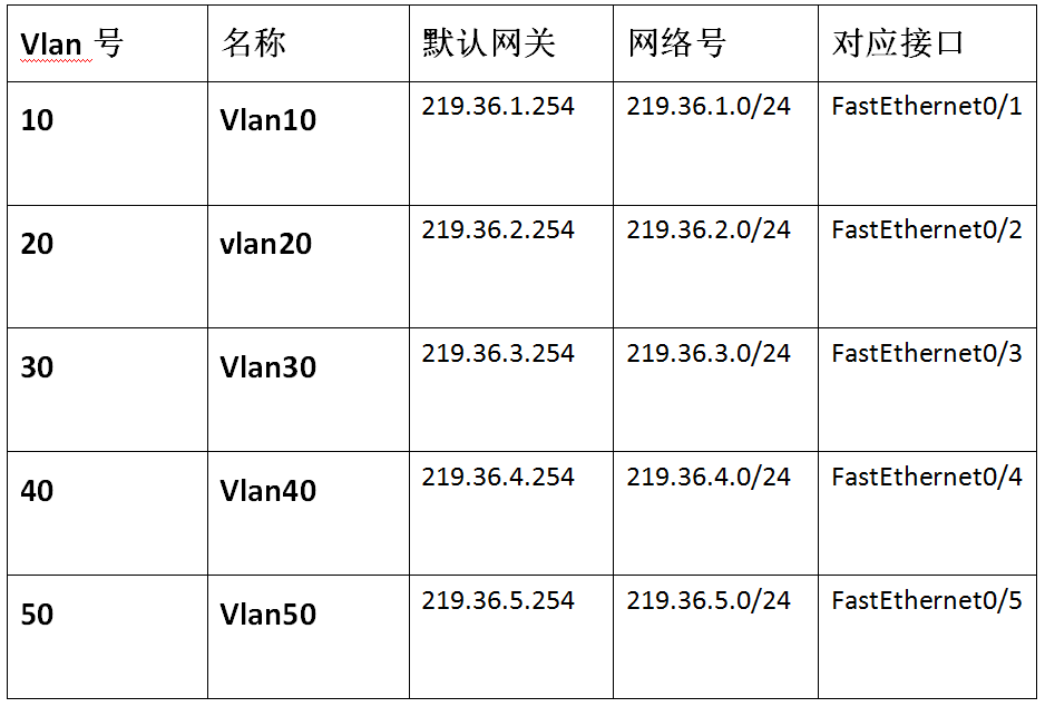 电子政务网站设计