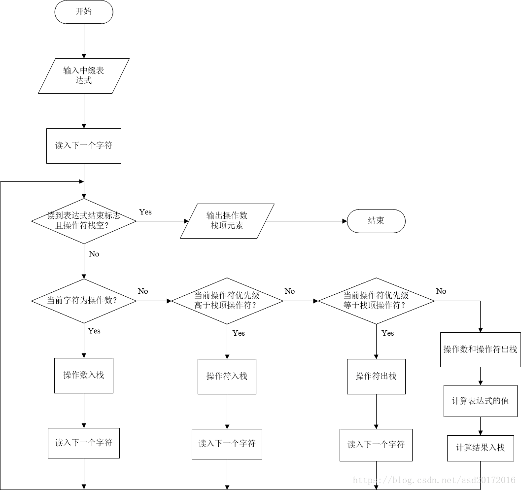 Ios開發 寫計算器遇到的問題與一些記錄 Osc J9ayg4mu Mdeditor