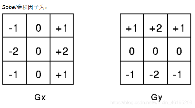 两组3x3的矩阵，分别为横向及纵向