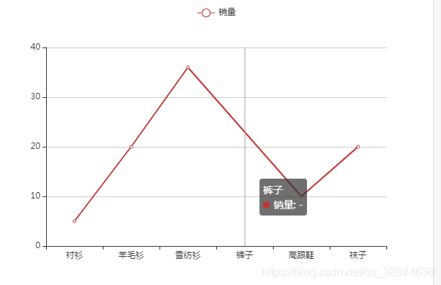 ECharts 折线图使用series.connectNulls实现断点连接空数据