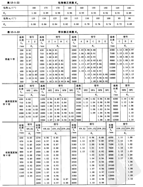 带轮传动