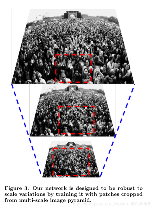 数据增强——image pyramid