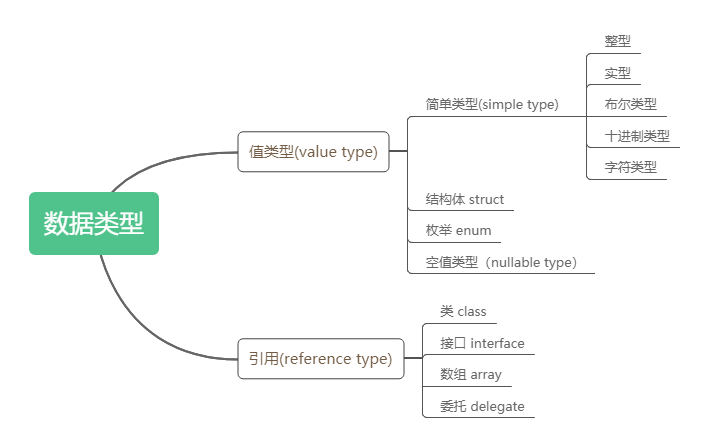 数据类型