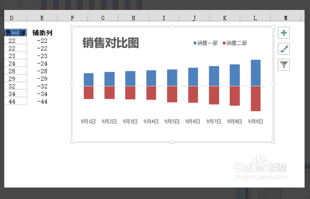 上下对比柱状图