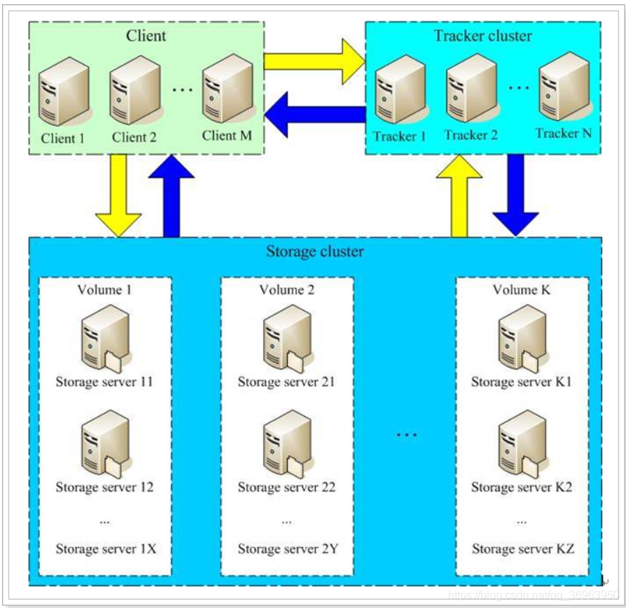 、ソースサイトにリーチング防止メカニズムがある可能性があるため、画像を保存して直接アップロードすることをお勧めします（img-5t3AcB7B-1602495599286）（assets / 1526205318630.png））