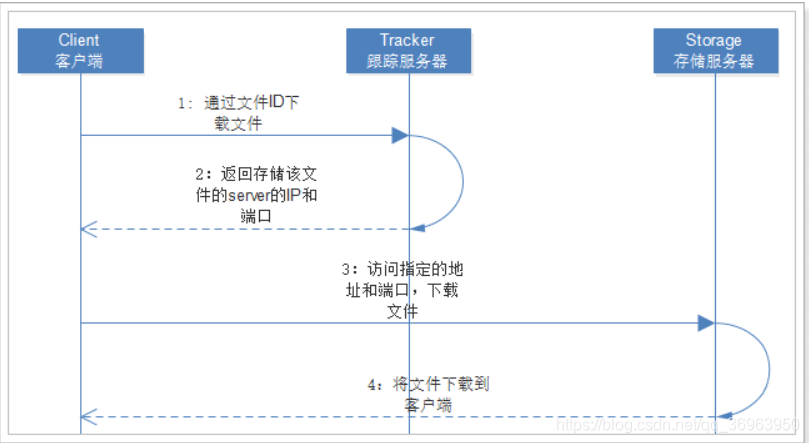 、ソースサイトにはリーチ防止チェーンメカ​​ニズムがある可能性があります。画像を保存して直接アップロードすることをお勧めします（img-u3BWhWSz-1602495599287）（assets / 1526205705687.png））