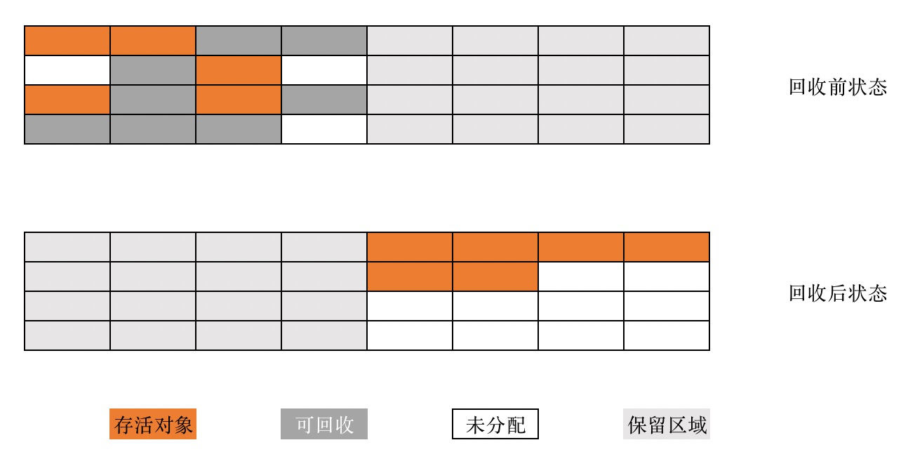 複製演算法示意圖