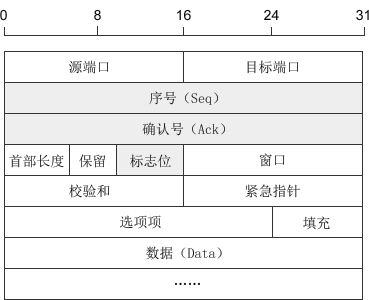 在這裡插入圖片描述