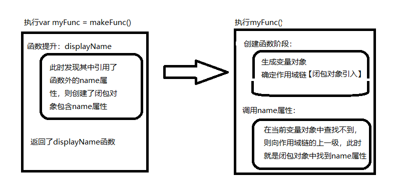 在這裡插入圖片描述