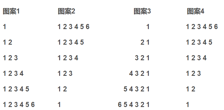 第五章第十八题（使用循环语句打印4个图案）(Display four patterns using loops)_java使用嵌套的循环语句 ...