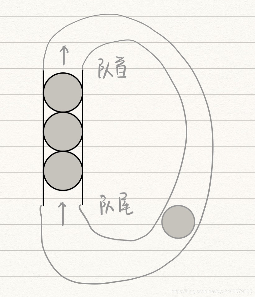 循环队列