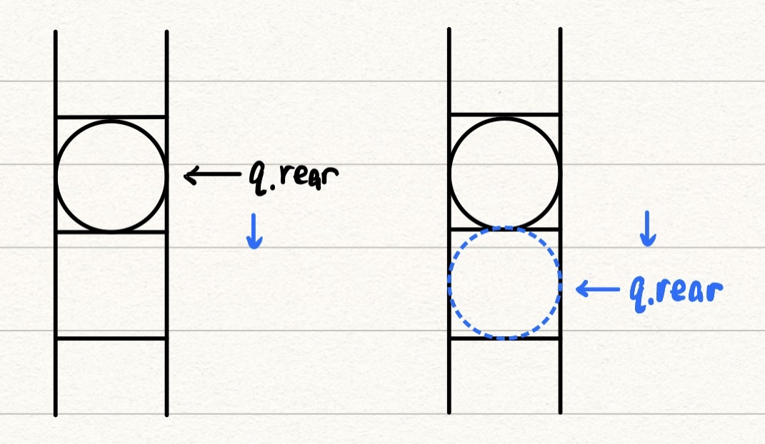 普通队列的入队