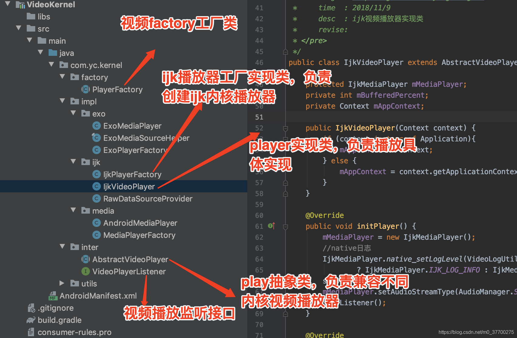 04.视频播放器通用架构实践 