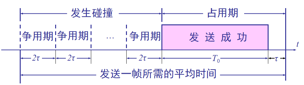 利用率